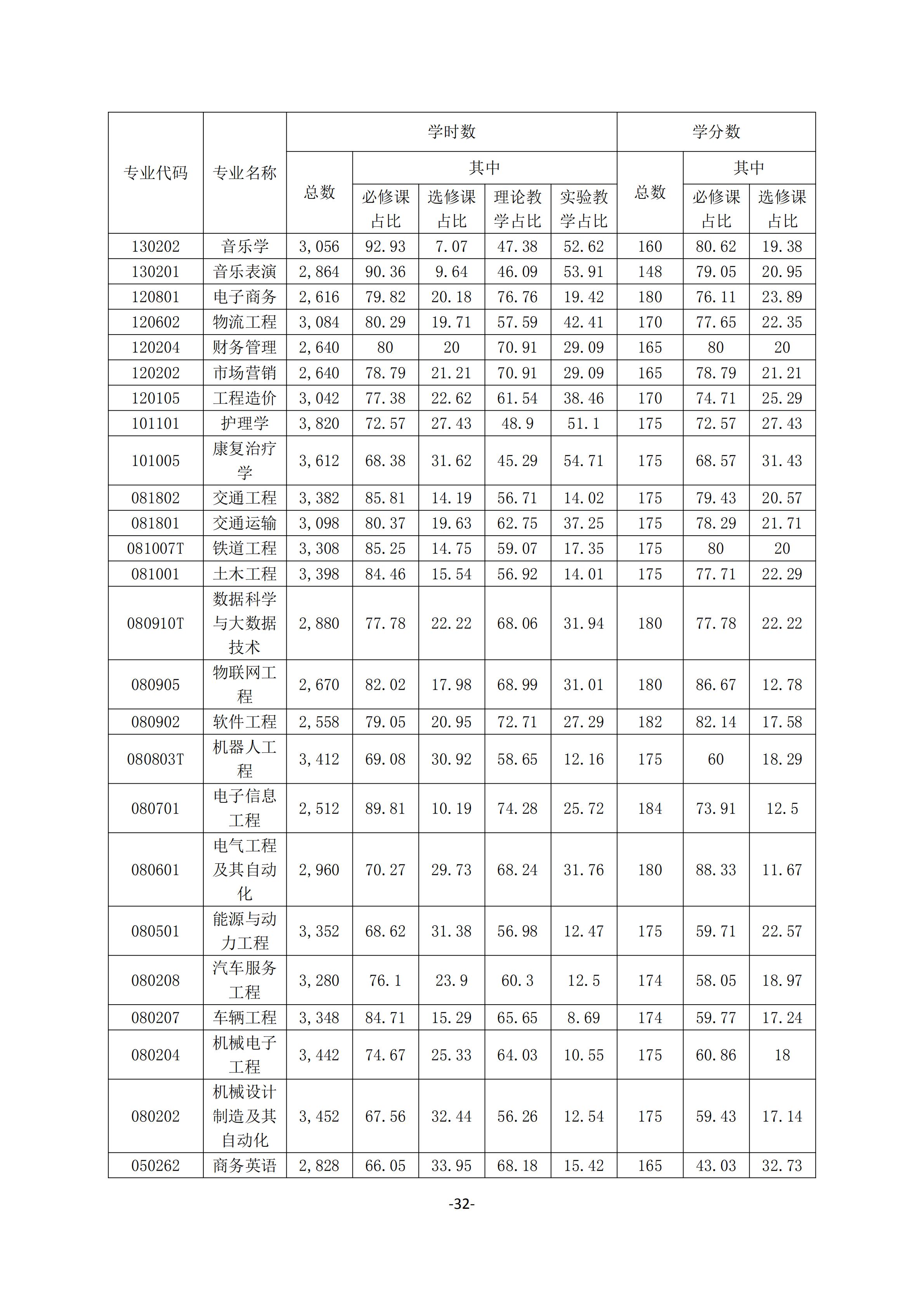 1.湖南交通工程学院2018-2019学年本科教学质量报告_31.jpg