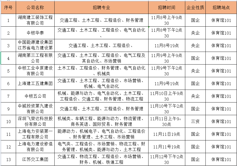 2022届校园招聘早知道| 本周校园招聘、宣讲会安排（11.08-11.14）_就业