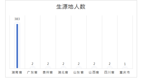 “快来围观”人文与艺术学院24级新生最全数据来了