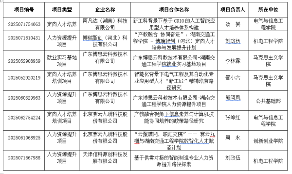我校11个项目获…