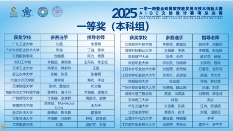 我校学子在2025“一带一路”暨金砖国家技能发展与技术创新大赛斩获多个奖项