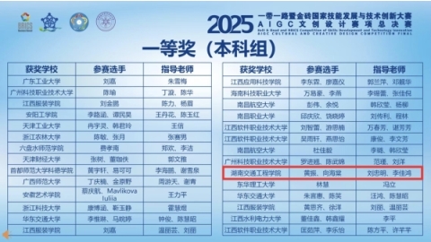 我校学子在2025“一带一路”暨金砖国家技能发展与技术创新大赛斩获多个奖项