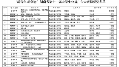 我校63件作品在湖南省第十一届大学生公益广告大赛中获奖
